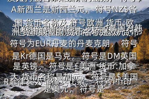 各國 貨幣名稱及 符號$亞洲 貨幣:中國 貨幣名稱是人民幣元， 符號為￥越南為越南盾， 符號?韓國為韓元， 符號?柬埔寨為瑞爾， 符號CR菲律賓為菲律賓比索， 符號Ph印度是盧比， 符號Re大洋洲 貨幣:澳大利亞名稱是澳大利亞元， 符號$A新西蘭是新西蘭元， 符號NZ$各國 貨幣名稱及 符號歐洲 貨幣:歐洲 貨幣聯(lián)盟的 貨幣名稱是歐元， 符號為EUR丹麥的丹麥克朗， 符號是Kr德國是馬克， 符號是DM英國是英鎊， 符號是￡美洲 貨幣:加拿大 貨幣名稱是加元， 符號是$美國是美元， 符號是