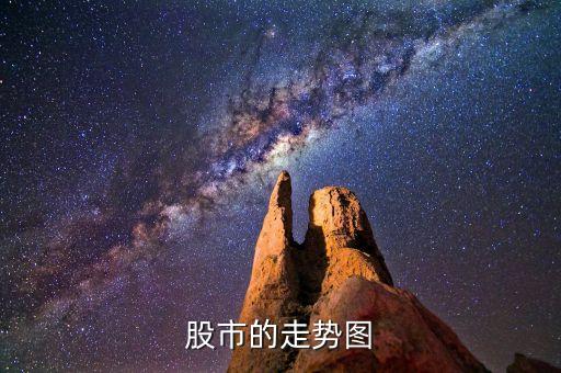 中國平安盤中走勢圖是什么圖，什么是K線圖