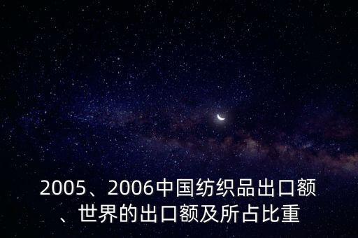 2005、2006中國紡織品出口額、世界的出口額及所占比重