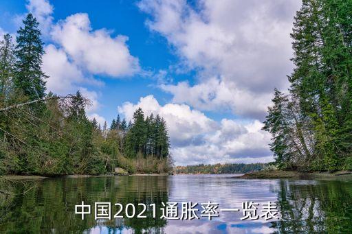 中國2021通脹率一覽表