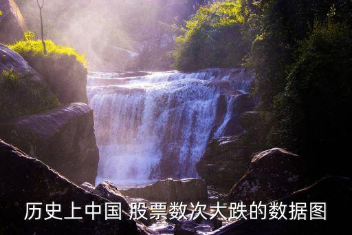 歷史上中國 股票數(shù)次大跌的數(shù)據(jù)圖