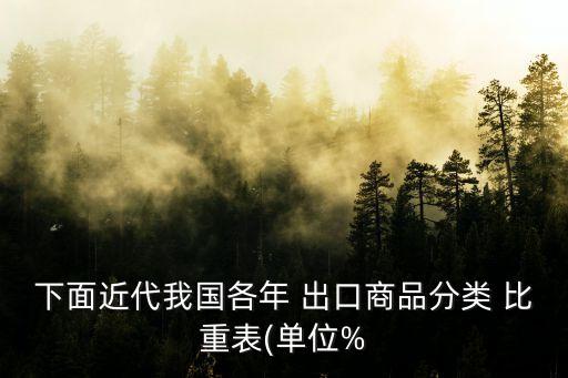 下面近代我國(guó)各年 出口商品分類 比重表(單位%