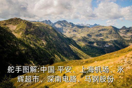 舵手圖解:中國 平安、上海機(jī)場、永輝超市、深南電路、馬鋼股份