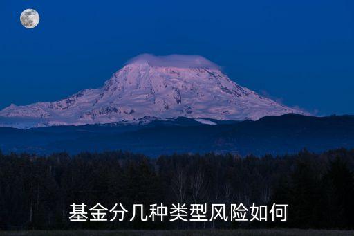 基金屬于投機嗎,下列屬于投機風(fēng)險的是